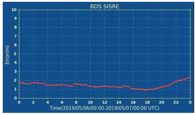 GPS車輛管理系統